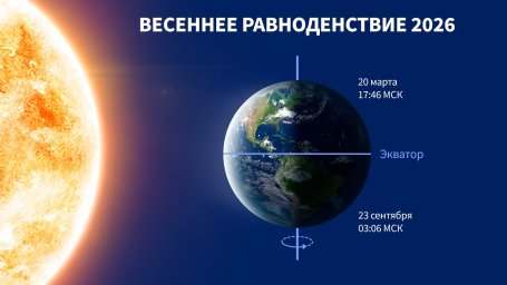 Весеннее равноденствие